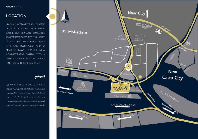 موقع مشروع مكاني القطامية